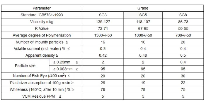 PVC-resin-specifications